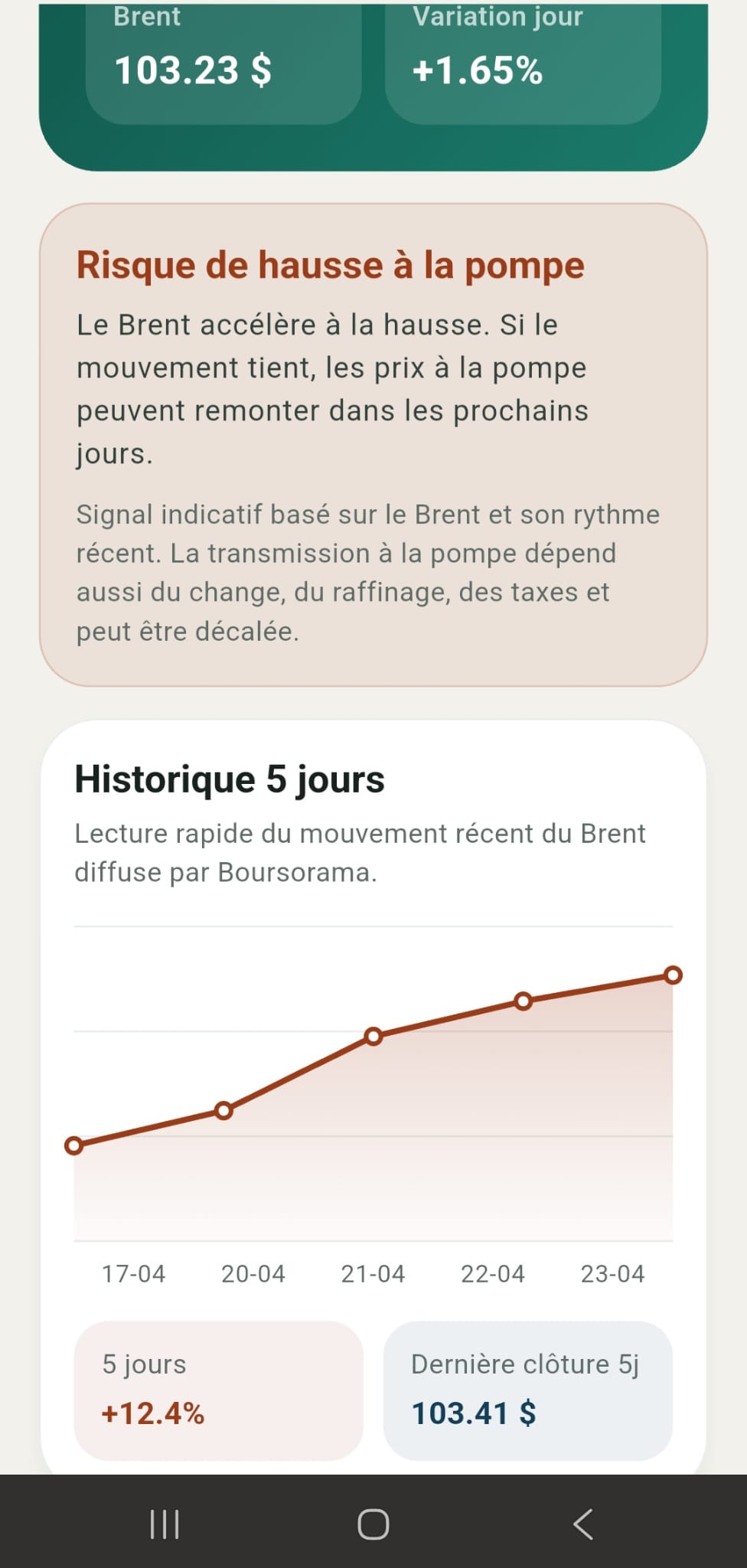 Tendance du Brent avec risque de hausse et historique cinq jours